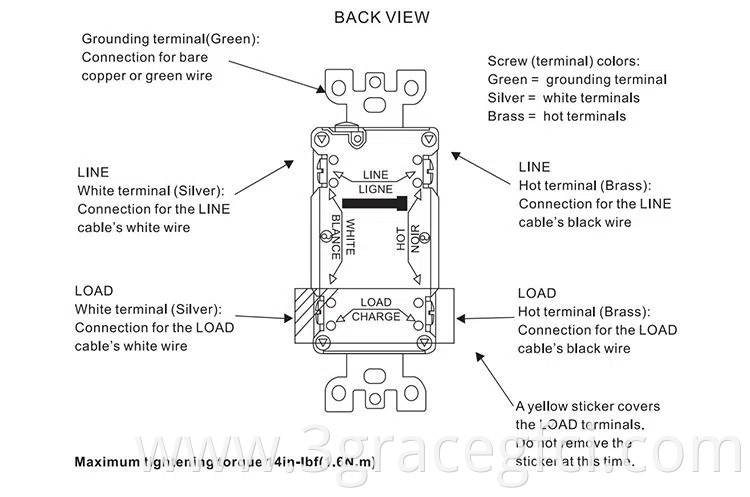 GFCI back view